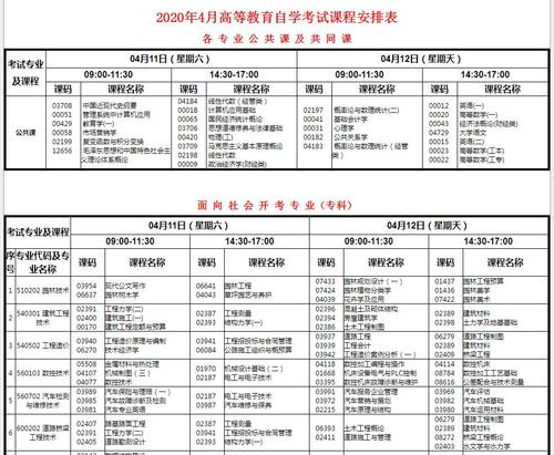 重庆专科自考报名时间：24年上半年优化版 - BIM,Reivt中文网