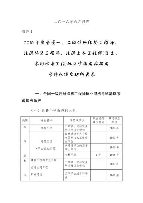 如何成为一名土木工程师：报考条件详解 - BIM,Reivt中文网