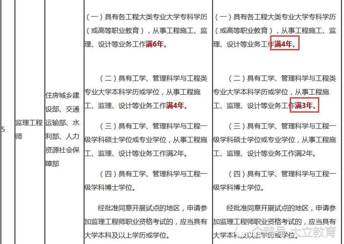 监理考试的学历要求如何优化 - BIM,Reivt中文网