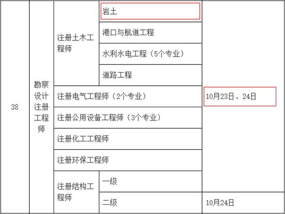 2024年岩土工程师考试报名时间 - BIM,Reivt中文网