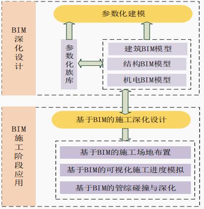 深入剖析BIM中的“参数化”概念 - BIM,Reivt中文网