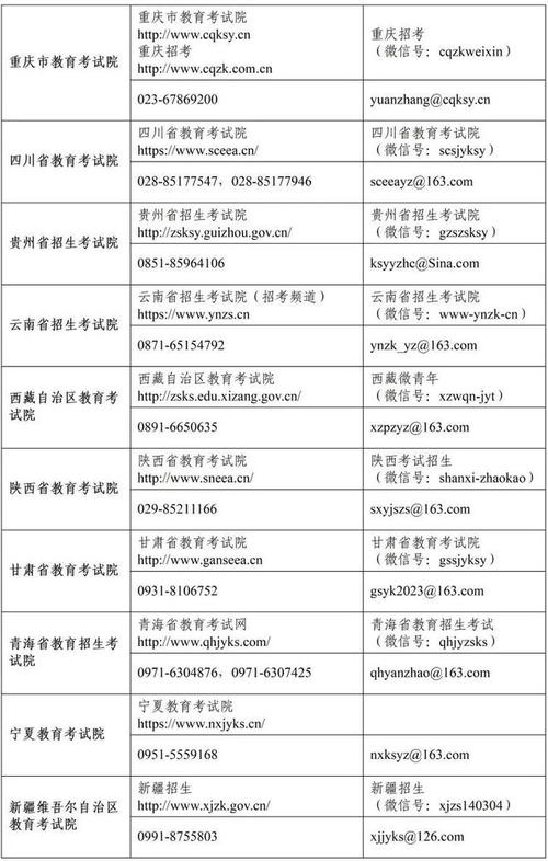 2024年，你将能在哪里查询宁夏大学MBA成绩？ - BIM,Reivt中文网