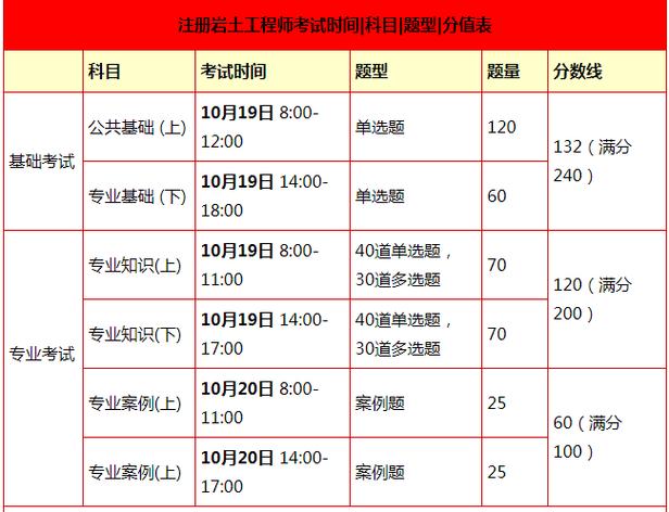 岩土工程师专业考试合格要求优化 - BIM,Reivt中文网