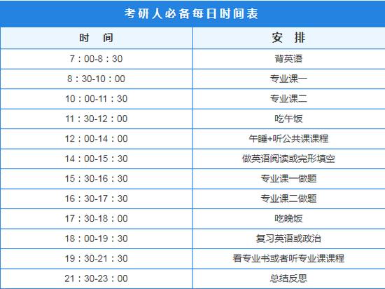 重要时间节点在2024年MBA考研初试后 - BIM,Reivt中文网