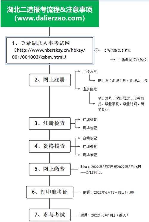 寻找二级造价师准考证打印地点 - BIM,Reivt中文网