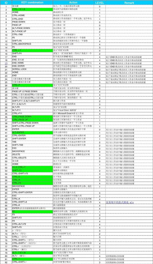 使用Excel自带的股票输入源，如何在通达信软件中输入股票代码 - BIM,Reivt中文网