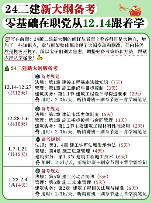 2024年二建大纲——迄今最重大的考试大纲修改 - BIM,Reivt中文网