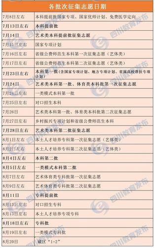 提醒：2023年四川成人高考志愿征集将于12月25日开始 - BIM,Reivt中文网