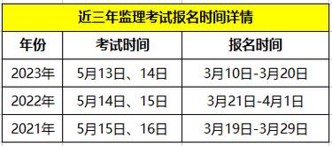 2024年监理报考时间优化 2024年监理报考时间优化 - BIM,Reivt中文网