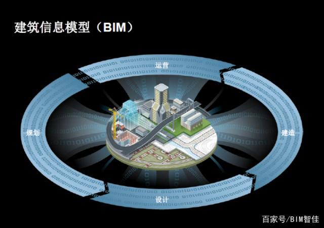 bim参数化设计具有哪些特点 - BIM,Reivt中文网