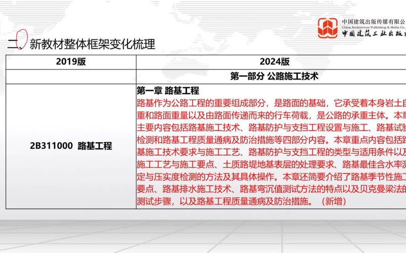 2024年新版二建教材：建筑工程变动解析 - BIM,Reivt中文网