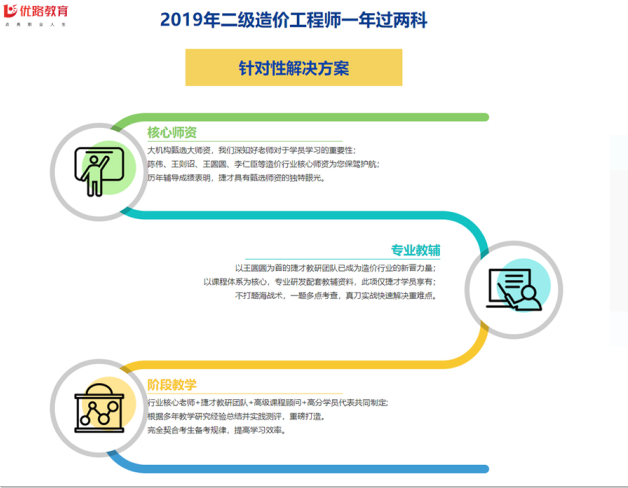 如何选择一级造价师培训机构？ - BIM,Reivt中文网
