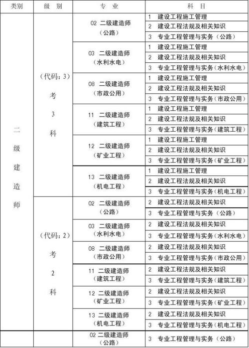 「2023年安徽二级造价师基础真题答案揭晓」 - BIM,Reivt中文网