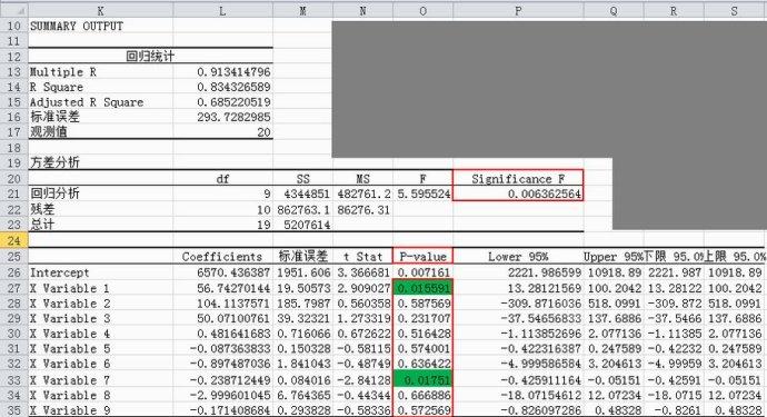 如何利用Excel进行多元回归分析及控制变量 - BIM,Reivt中文网