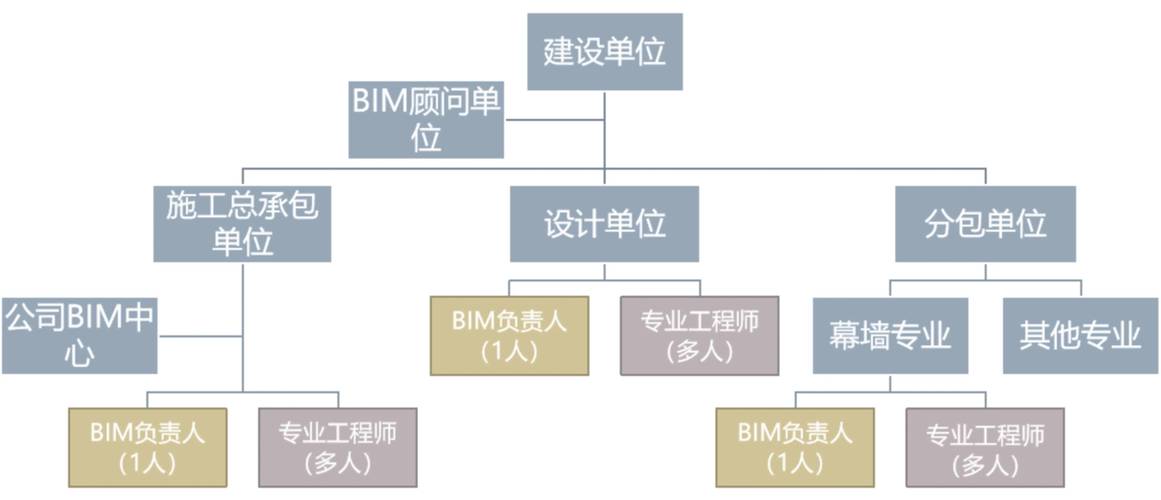 BIM参数设计的主要内容 - BIM,Reivt中文网