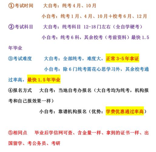 为什么小自考比大自考更容易？ - BIM,Reivt中文网