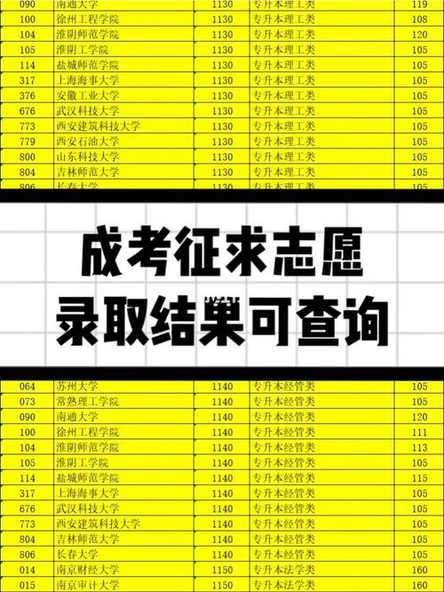 2023年云南成考录取结果查询最新优化版： - BIM,Reivt中文网