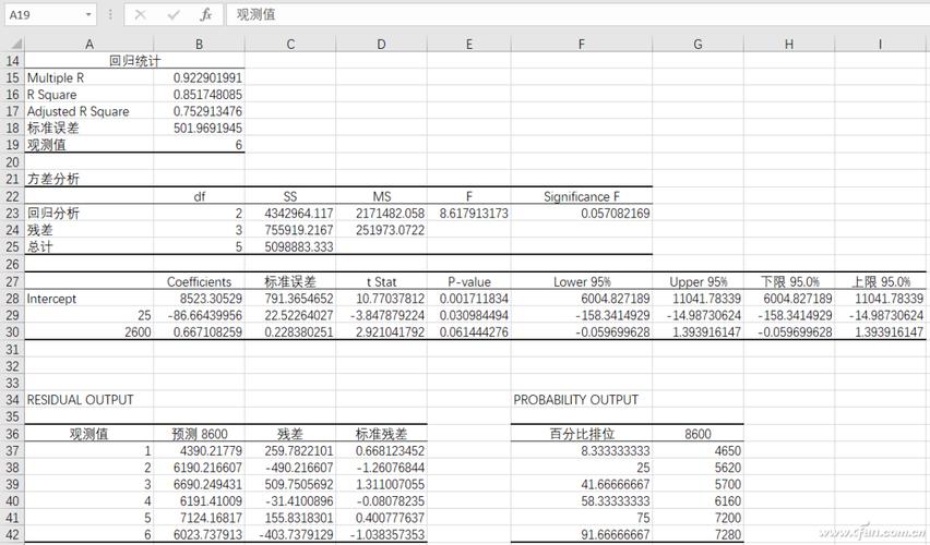 如何在Excel中应用一元二次方程进行回归分析 - BIM,Reivt中文网