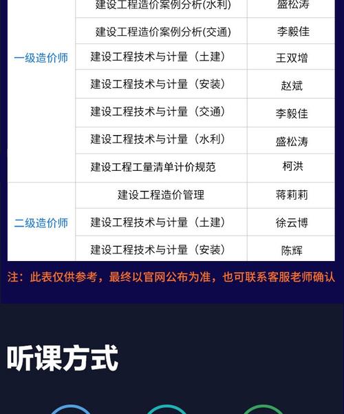 推荐！一级造价师管理课程，哪家讲得出色？ - BIM,Reivt中文网