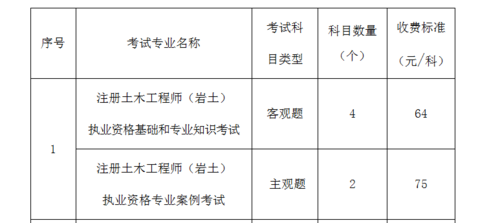 2024年岩土工程师报名时间优化 - BIM,Reivt中文网