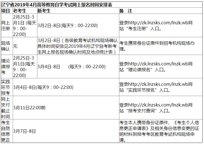 辽宁大自考报名时间：24年上半年报名时间确定 - BIM,Reivt中文网