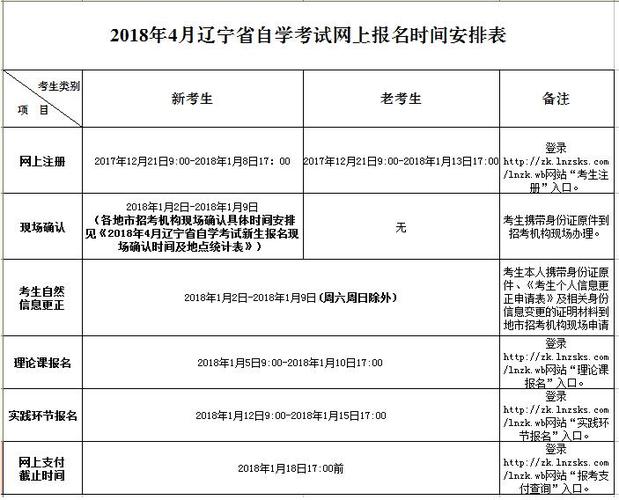 辽宁大自考报名时间：24年上半年报名时间确定 - BIM,Reivt中文网