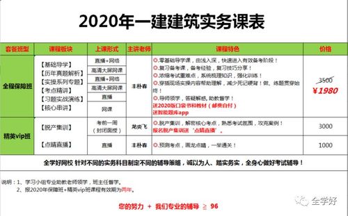 哪位老师在建筑一建课程中讲得最好？分享经验与推荐 - BIM,Reivt中文网