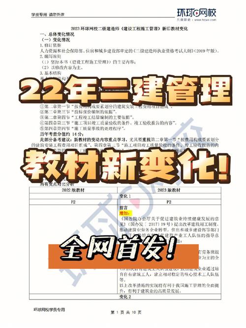 2024年二建法规新版教材的变化解读，助你高效备考 - BIM,Reivt中文网