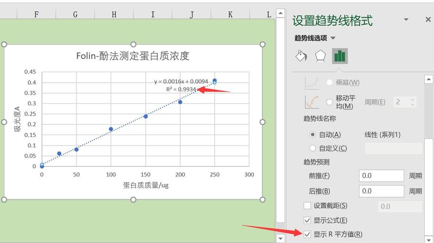 Excel教程：快速绘制XY坐标图，轻松应用两组数据 - BIM,Reivt中文网
