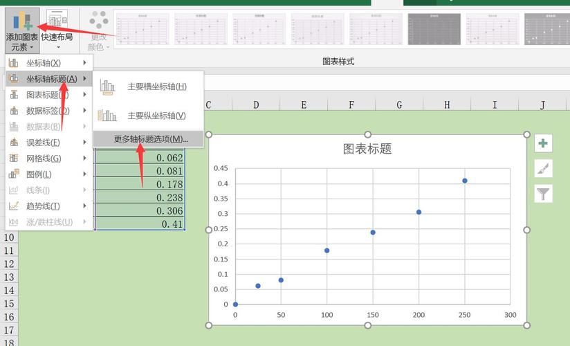 Excel教程：快速绘制XY坐标图，轻松应用两组数据 - BIM,Reivt中文网