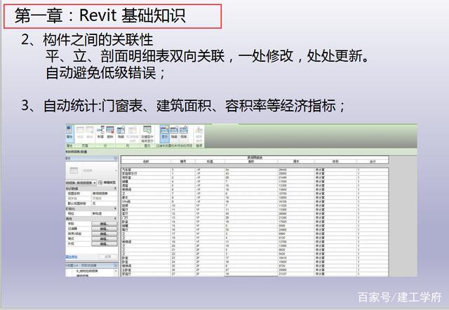 Revit教程：从入门到精通，详细讲解Revit软件使用技巧！ - BIM,Reivt中文网