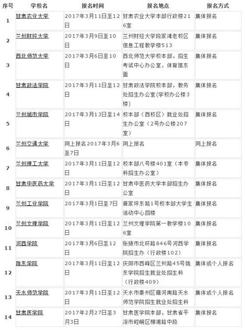 2024年上半年甘肃专升本自学考试报名时间 - BIM,Reivt中文网