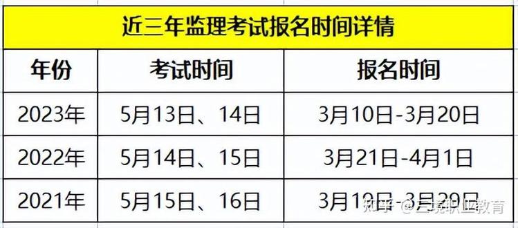 2024年应如何备考监理工程师？ - BIM,Reivt中文网