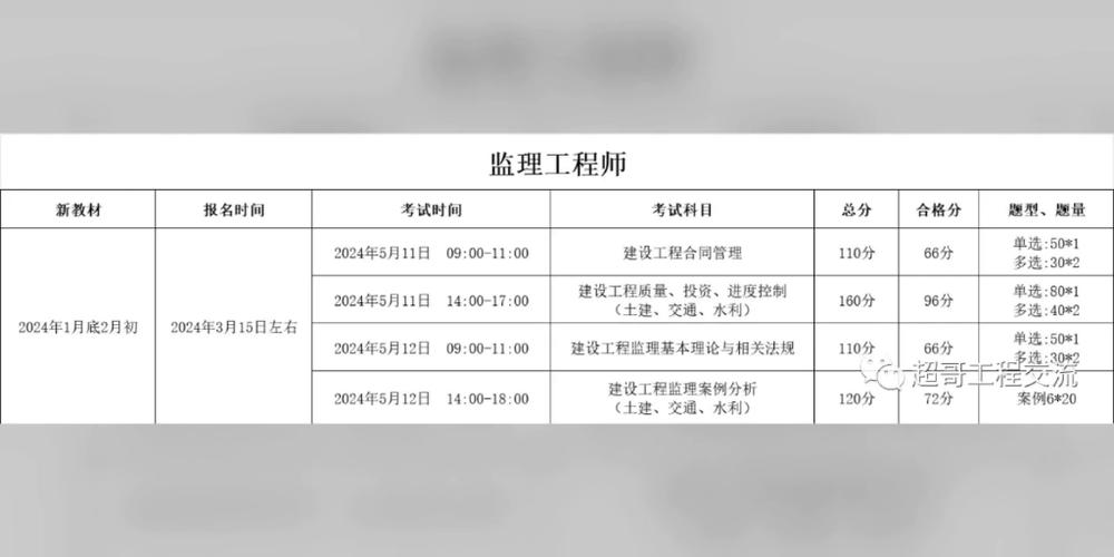 2024年应如何备考监理工程师？ - BIM,Reivt中文网