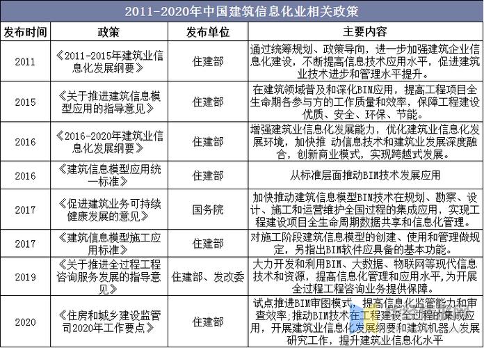 如何撰写关于BIM未来发展方向和趋势分析的文章 - BIM,Reivt中文网