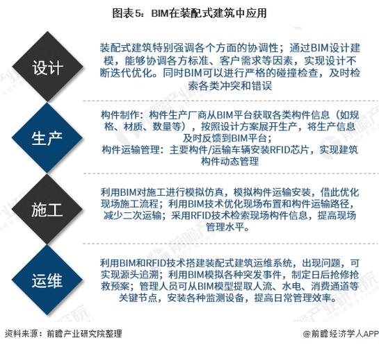 如何撰写关于BIM未来发展方向和趋势分析的文章 - BIM,Reivt中文网