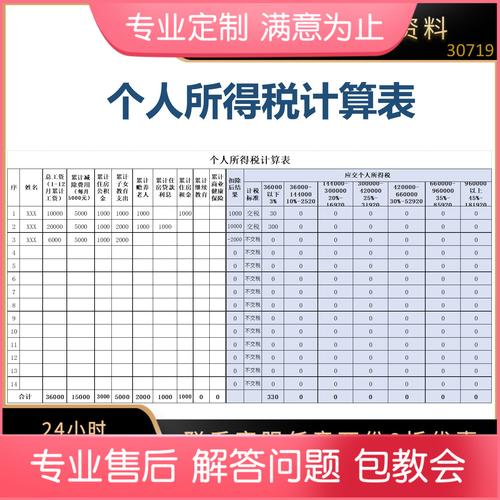 如何使用Excel计算个人所得税 - BIM,Reivt中文网