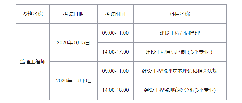 何时打印监理工程师准考证？ - BIM,Reivt中文网
