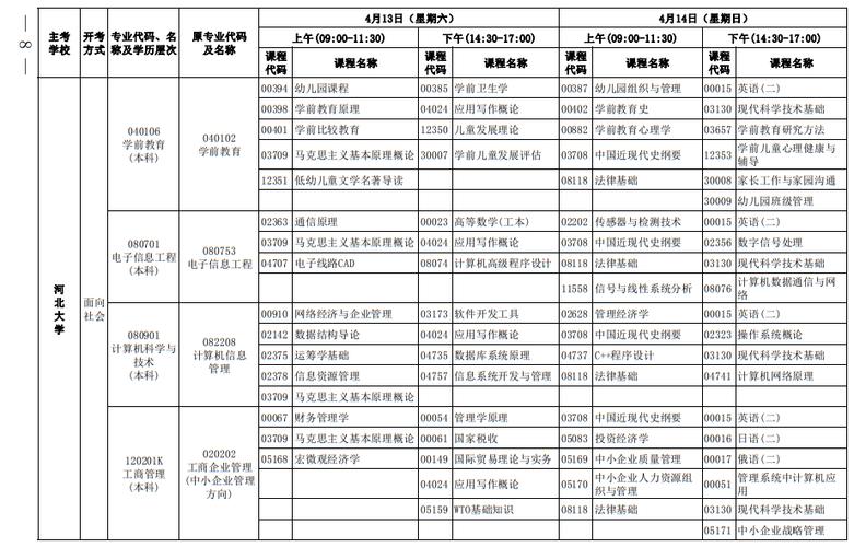天津自考2024年上半年报名时间 - BIM,Reivt中文网