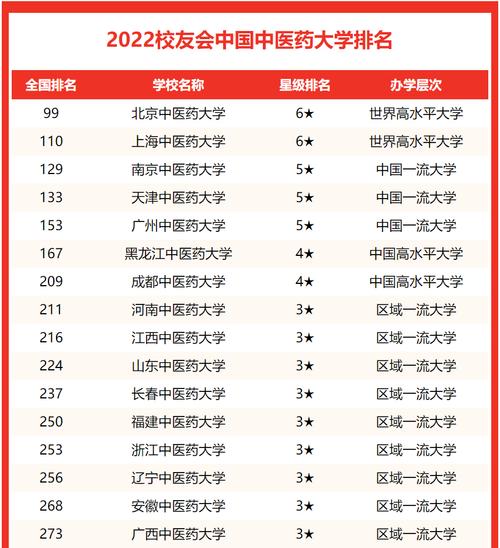 2024年北京中医药大学MBA成绩查询渠道 - BIM,Reivt中文网