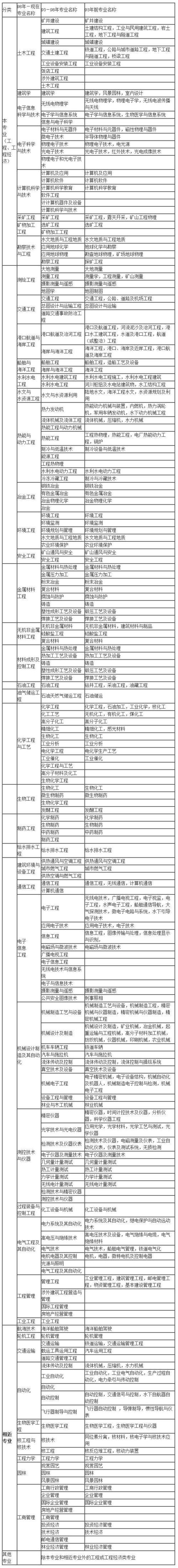 河南省二级建造师报名条件简介 - BIM,Reivt中文网