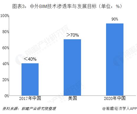 BIM未来的发展趋势会是怎样的？ - BIM,Reivt中文网