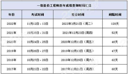 2023年山东一级造价师成绩公布时间 - BIM,Reivt中文网