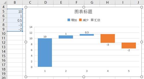 如何在Excel中绘制波浪线的图表 - BIM,Reivt中文网