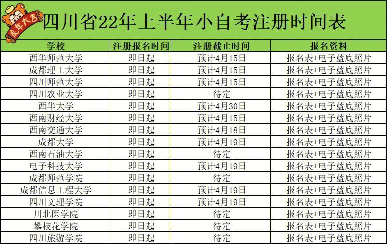 2024年上半年重庆小自考报名时间 - BIM,Reivt中文网