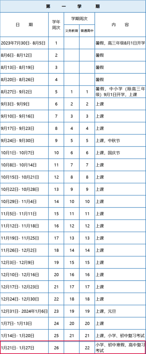 华东师范大学MBA成绩查询时间调整至2024年2月中下旬 - BIM,Reivt中文网