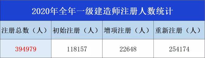 如何提高一级建造师资格证考试的通过率？ - BIM,Reivt中文网