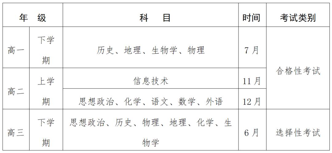 2023年贵州成人高考成绩查询时间 - BIM,Reivt中文网