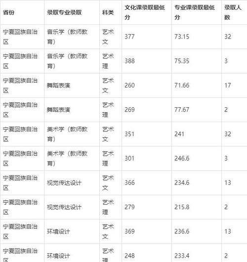 2024年宁夏大学MBA成绩查询官方网址 - BIM,Reivt中文网