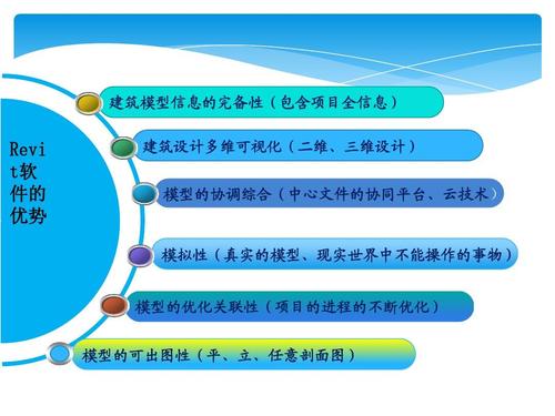 什么是Revit软件及其应用？ - BIM,Reivt中文网